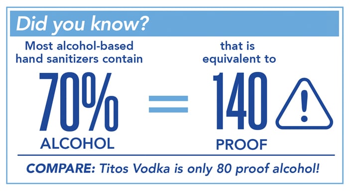 Efficacy Chart